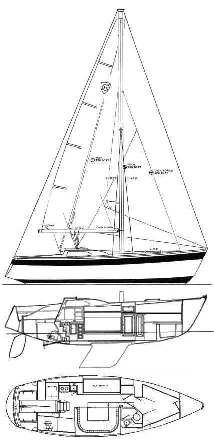 Drawing of Columbia 34 MK II