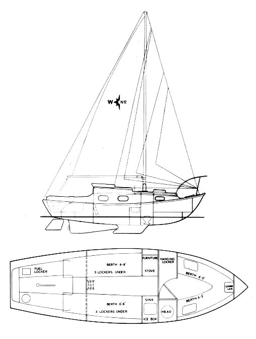 Drawing of Westerly Nomad 22