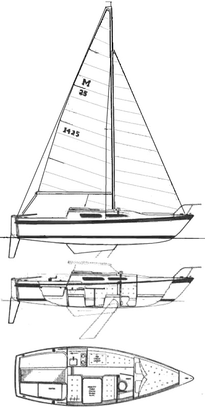 macgregor sailboat specs