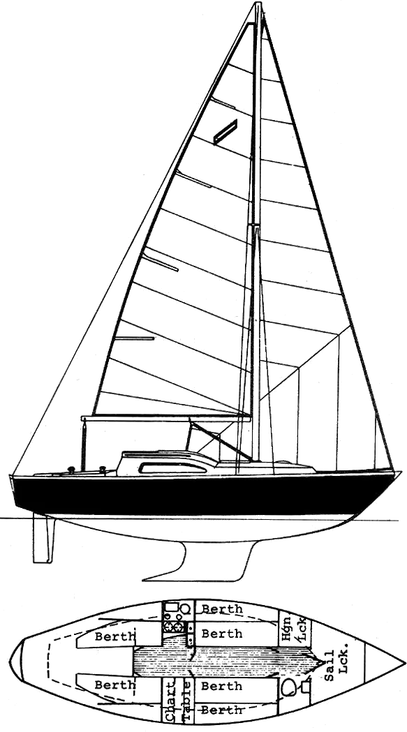 best classic sailboats