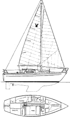 koopmans sailboat review