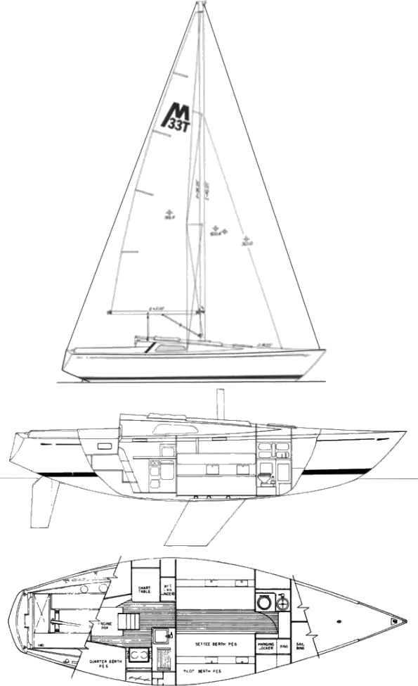 30 foot morgan sailboat