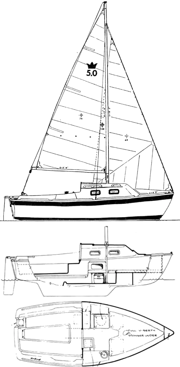 Drawing of Sovereign 5.0