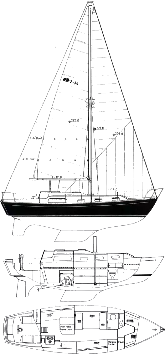 sailboatdata grampian