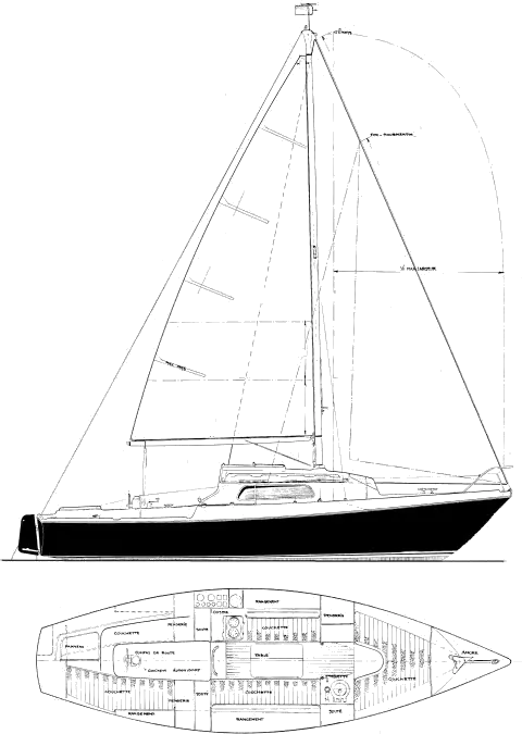 jeanneau symphonie sailboatdata