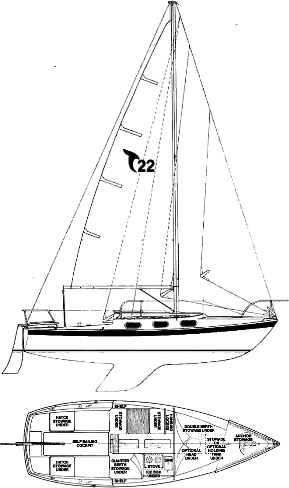 tanzer 22 sailboat data