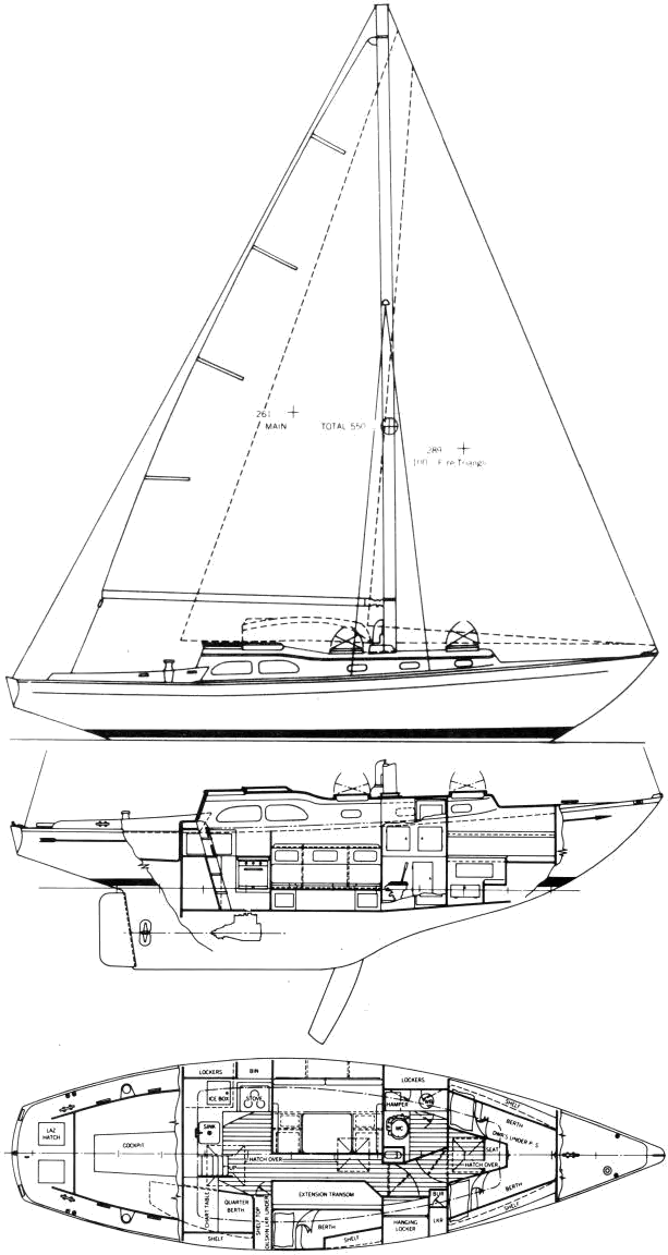 pearson sailboatdata