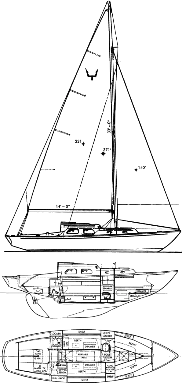 easiest small sailboats to sail
