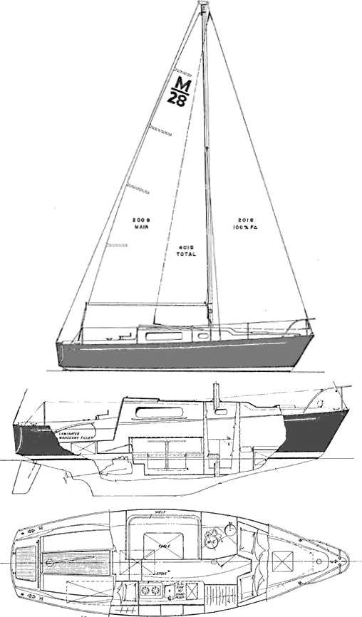 morgan sailboat review