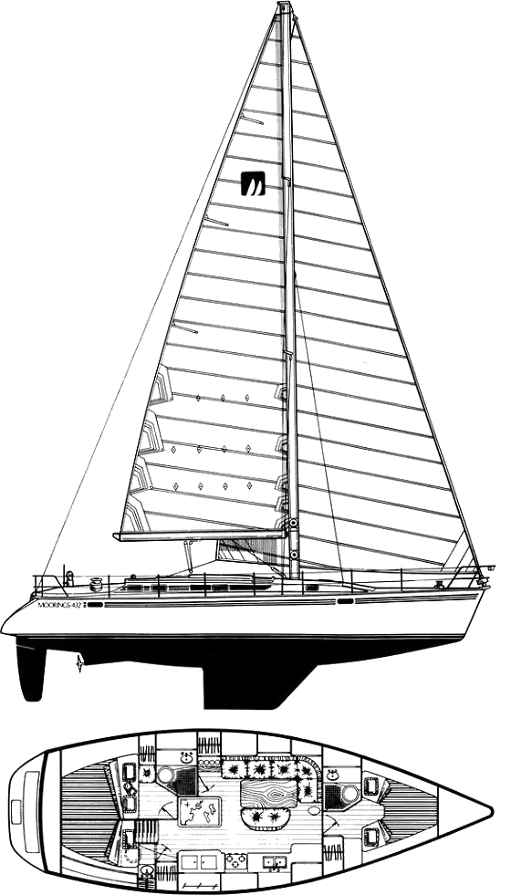 beneteau sailboat reputation