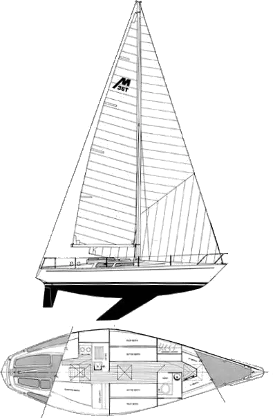 morgan 27 sailboat review